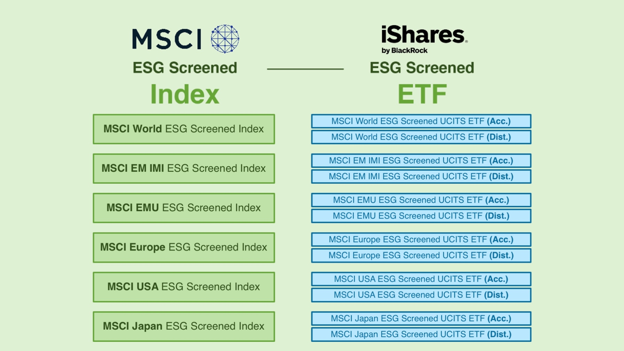 MSCI ESG Screened Index | Der "leichte" Nachhaltige? - Finanzpedia.net