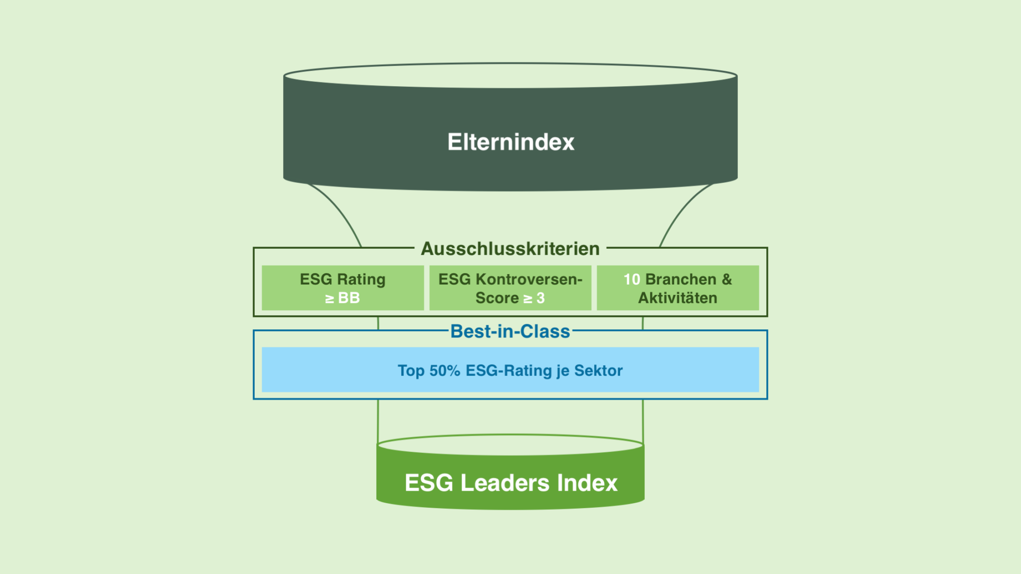 bmo msci india esg leaders index etf