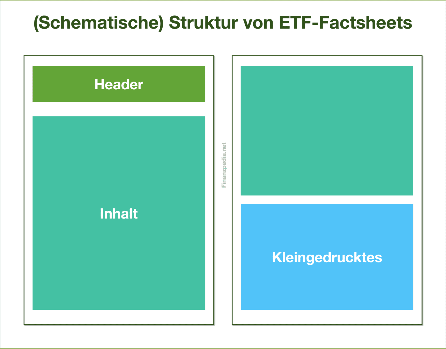 Factsheets nachhaltiger ETF verstehen welche Informationen finden wir