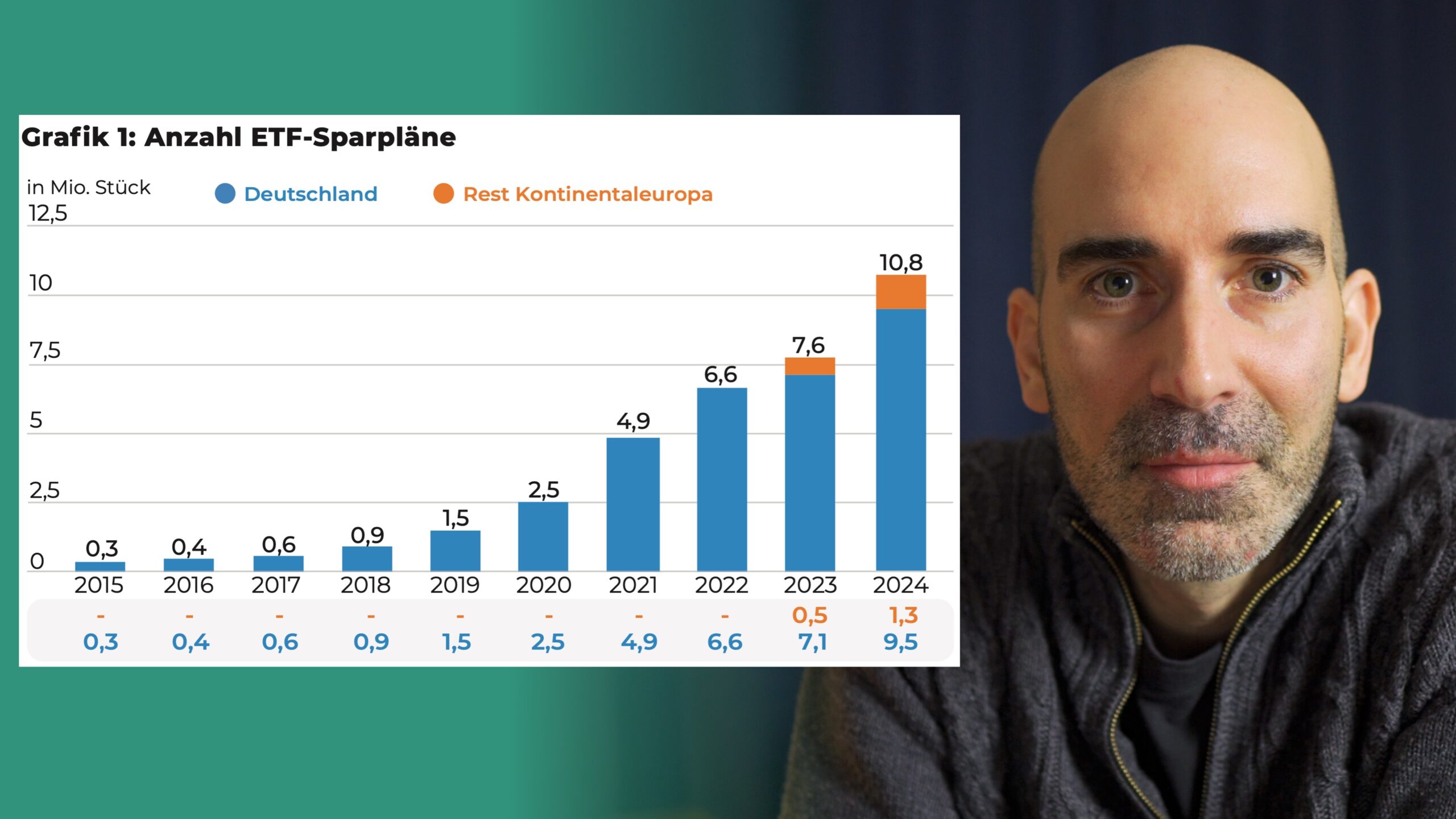 Wie hoch ist die durchschnittliche Sparrate in Deutschland und Europa?